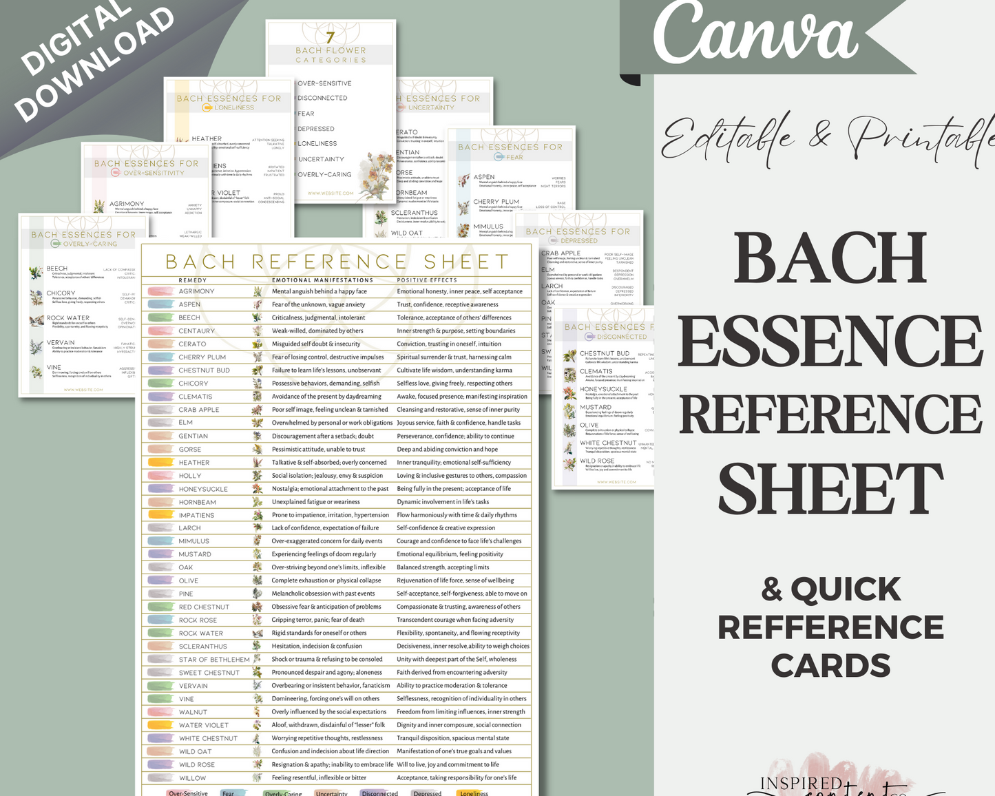 Bach Essence Reference Sheet & Reference Cards, Bach Remedy Cheat Sheet, Bach Flower Essence Printable Canva Easy Reference Chart, Editable