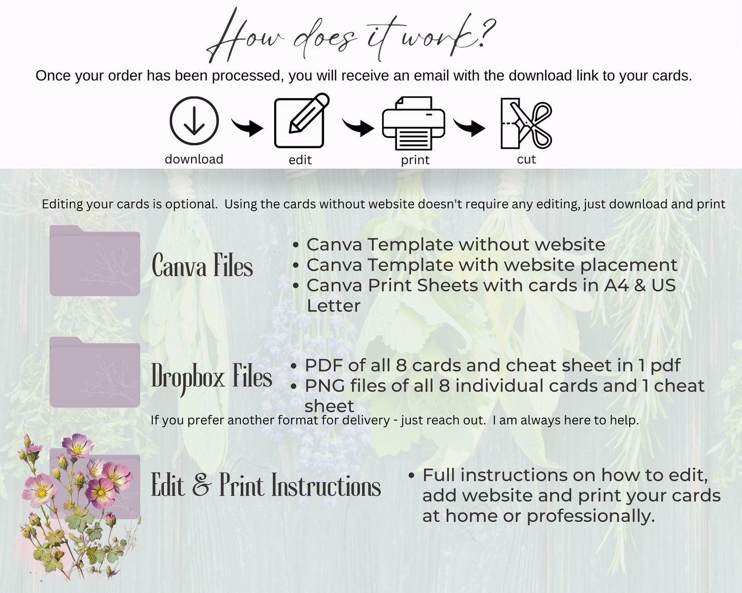 Bach Essence Reference Sheet & Reference Cards, Bach Remedy Cheat Sheet, Bach Flower Essence Printable Canva Easy Reference Chart, Editable