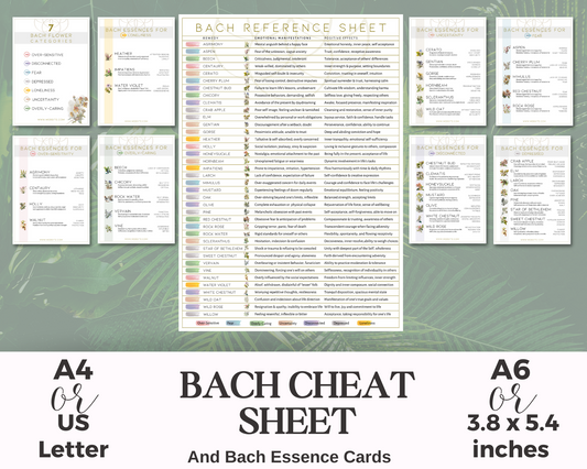 Bach Essence Reference Sheet & Reference Cards, Bach Remedy Cheat Sheet, Bach Flower Essence Printable Canva Easy Reference Chart, Editable