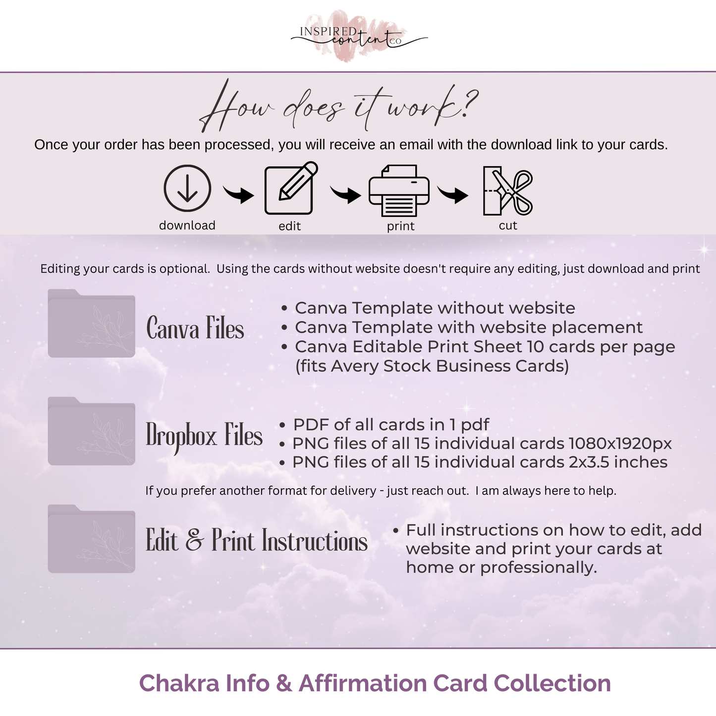 15 Chakra Info & Affirmation Cards - Printable Chakra Card Set, Canva Editable Seven Chakras Deck, Reiki Chakra Affirmations, Biz Card Size