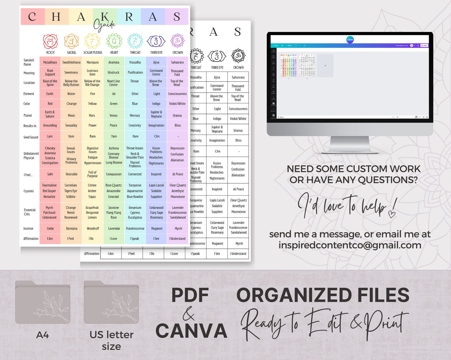 Chakra Guide with Essential Oils & Chakra Crystals, Chakra Reference Info Chart, Chakra Printable for Your Reiki Business. Canva and PDF