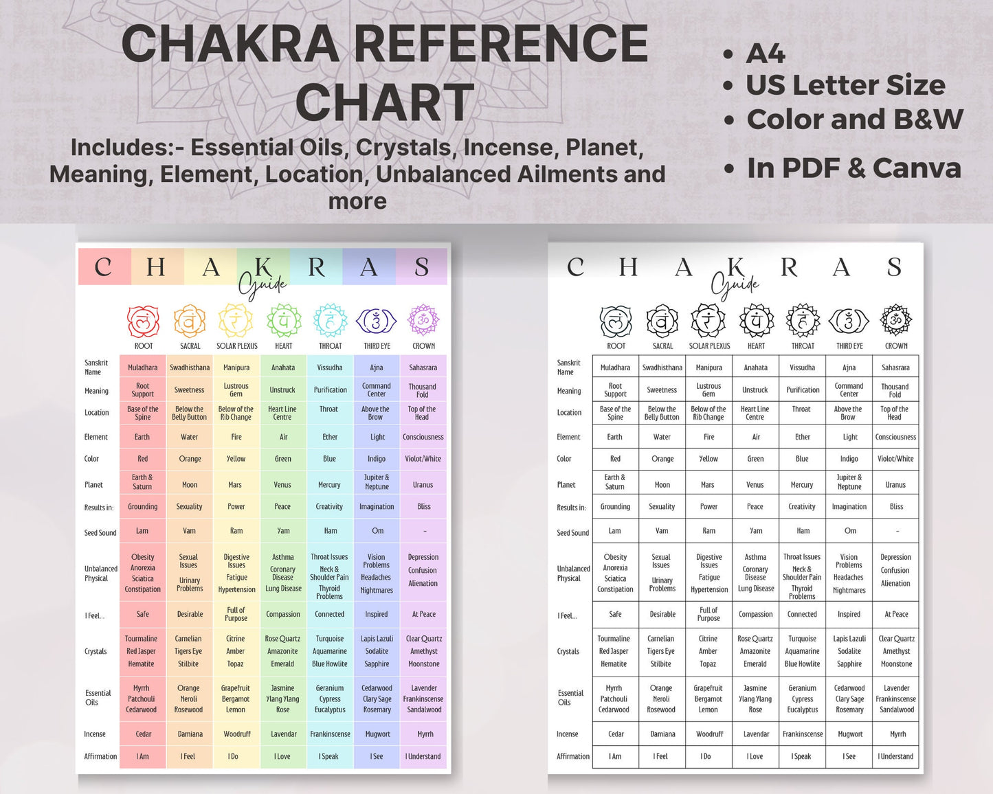 Chakra Guide with Essential Oils & Chakra Crystals, Chakra Reference Info Chart, Chakra Printable for Your Reiki Business. Canva and PDF