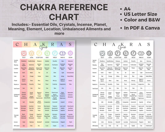 Chakra Guide with Essential Oils & Chakra Crystals, Chakra Reference Info Chart, Chakra Printable for Your Reiki Business. Canva and PDF