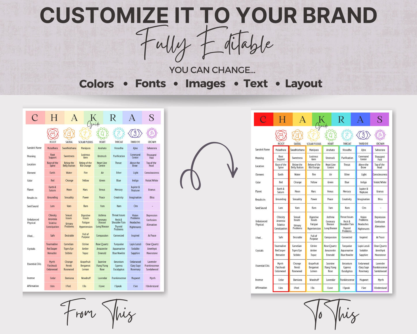 Chakra Guide with Essential Oils & Chakra Crystals, Chakra Reference Info Chart, Chakra Printable for Your Reiki Business. Canva and PDF