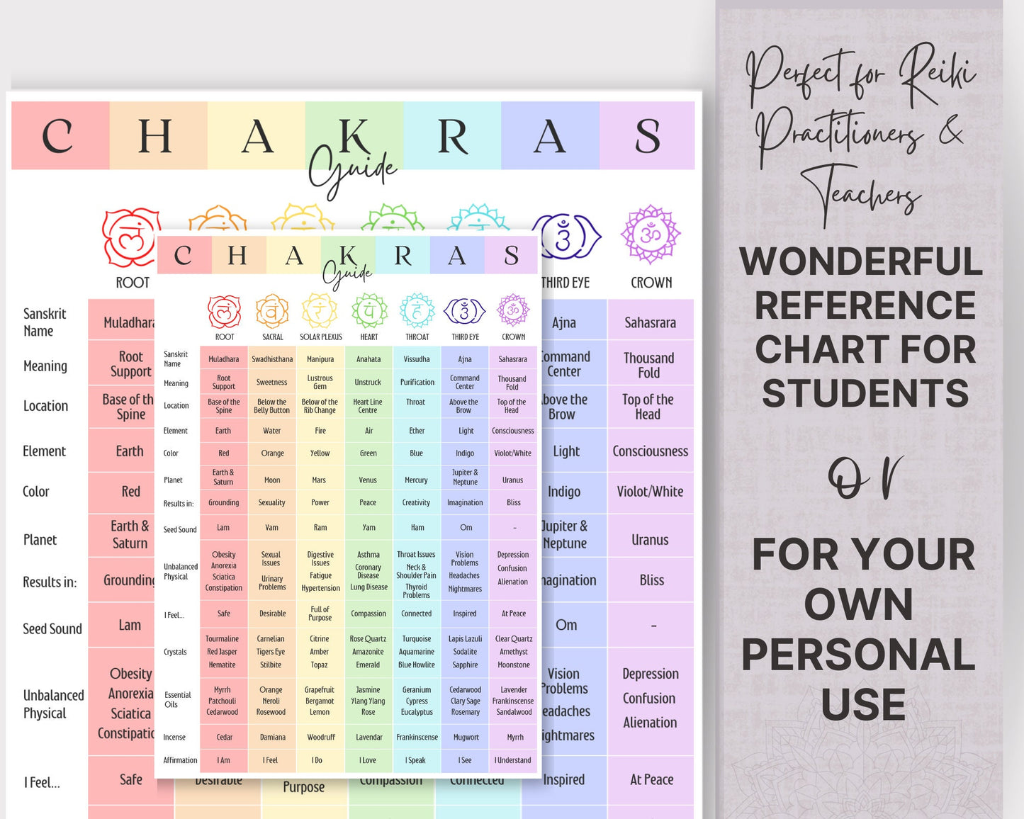 Chakra Guide with Essential Oils & Chakra Crystals, Chakra Reference Info Chart, Chakra Printable for Your Reiki Business. Canva and PDF