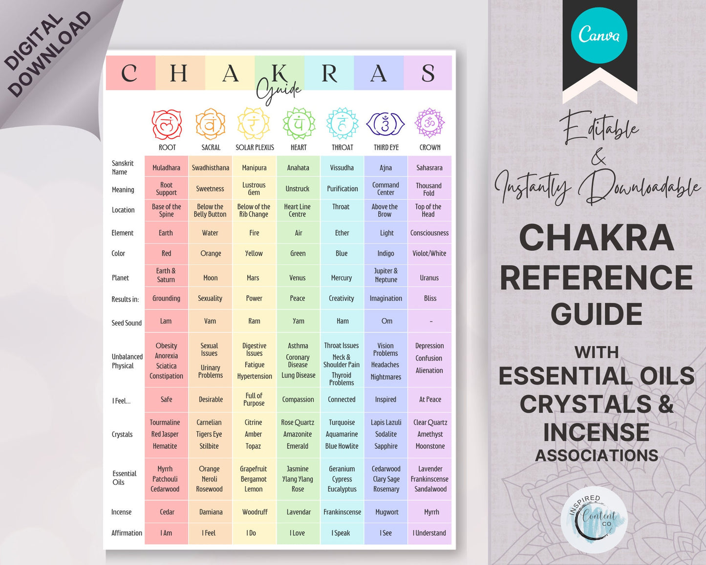 Chakra Guide with Essential Oils & Chakra Crystals, Chakra Reference Info Chart, Chakra Printable for Your Reiki Business. Canva and PDF