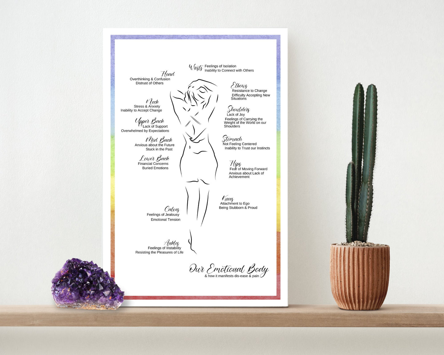 Healing Art: Energy Healing Spiritual Wall Art, Emotions Poster for Mental & Physical Wellbeing, Woman Silhouette Art, Reiki Healing Print