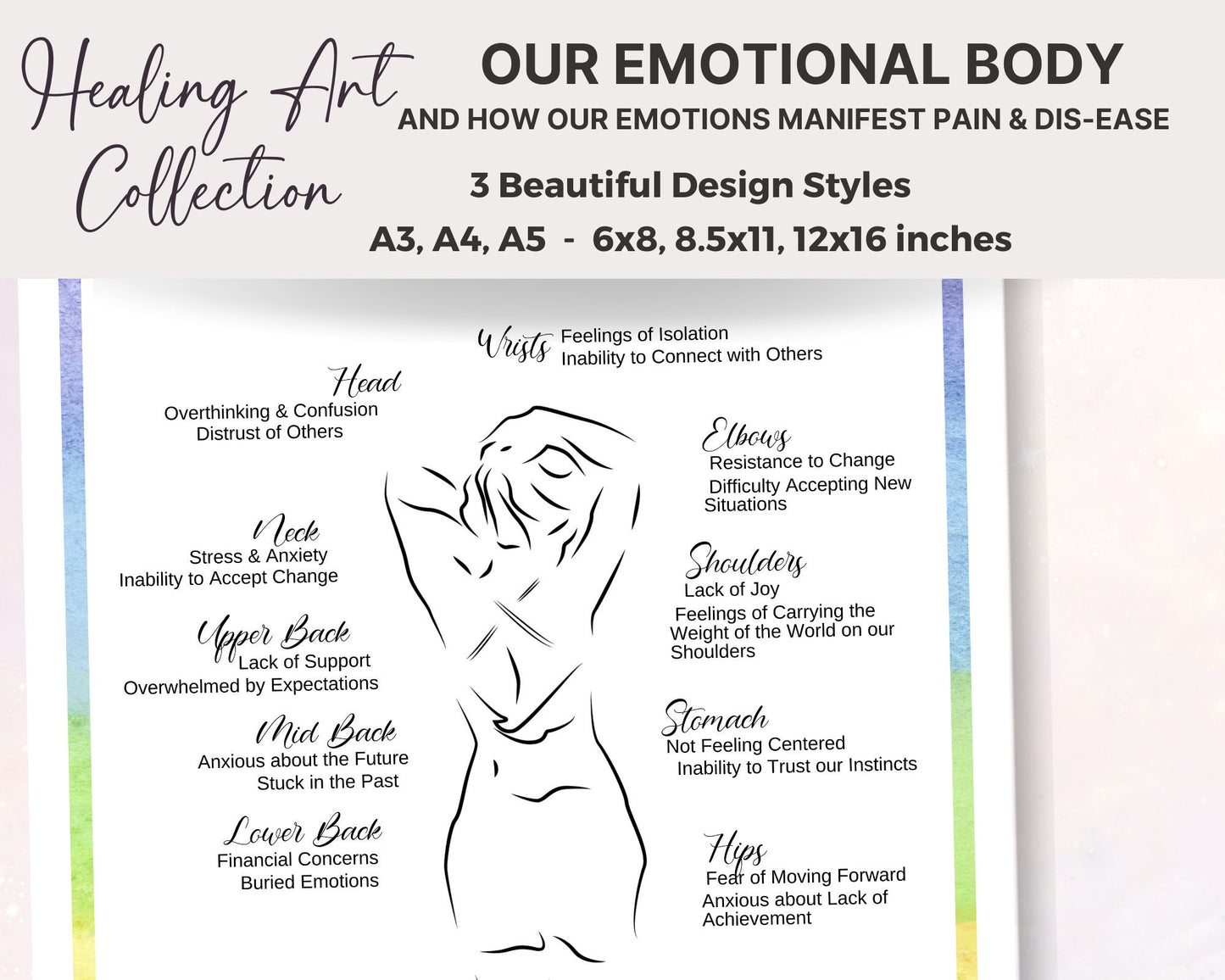 Healing Art: Energy Healing Spiritual Wall Art, Emotions Poster for Mental & Physical Wellbeing, Woman Silhouette Art, Reiki Healing Print