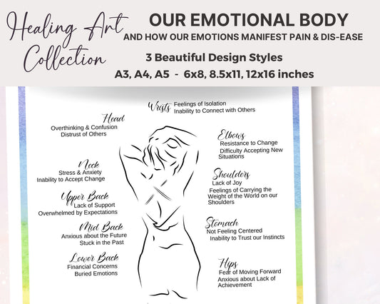 Healing Art: Energy Healing Spiritual Wall Art, Emotions Poster for Mental & Physical Wellbeing, Woman Silhouette Art, Reiki Healing Print