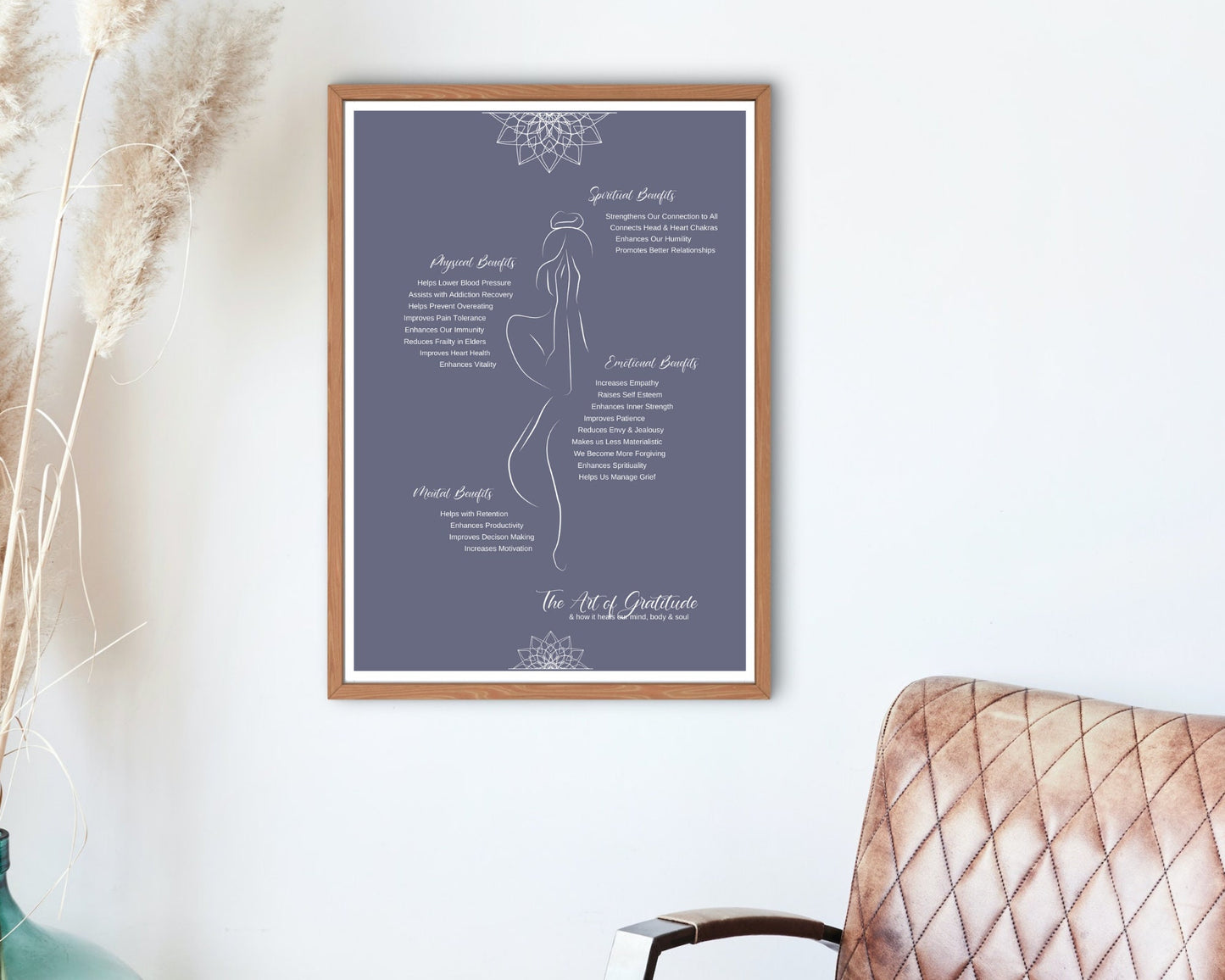 Healing Art: Art of Gratitude Print, Gratitude Digial Art, Emotions Poster for Mental & Physical Wellbeing, Woman Silhouette Art, Reiki Art